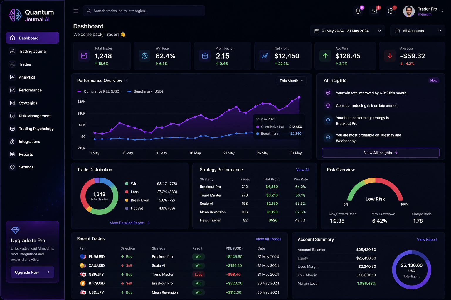 Quantum Journal AI product dashboard preview