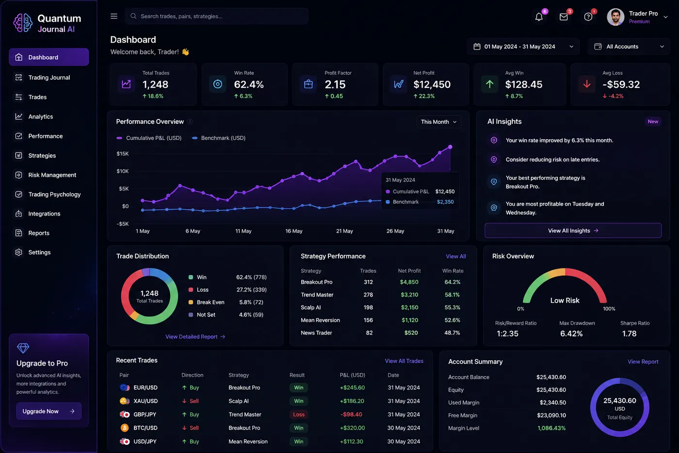 Quantum Journal AI product dashboard preview